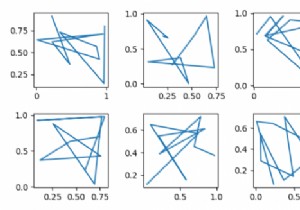 Matplotlib में दो अक्षों से  शेयरएक्स  या  शेयरी  को कैसे अनसेट करें? 