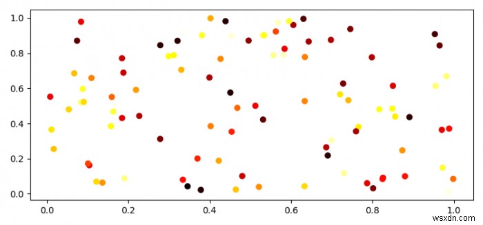 Matplotlib में एक 2D numpy सरणी बिखेरें 