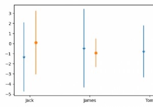 Matplotlib में अतिव्यापी त्रुटि सलाखों से कैसे बचें? 