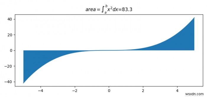 मैं matplotlib के LaTeX फॉर्मेटर का उपयोग करके फ्लोट को कैसे प्रारूपित कर सकता हूं? 