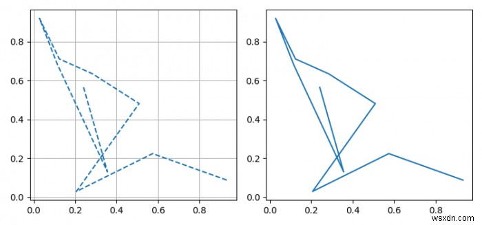 Matplotlib में एक आकृति के लिए स्थानीय rcParams या rcParams कैसे सेट करें? 