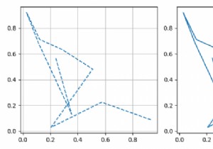 Matplotlib में एक आकृति के लिए स्थानीय rcParams या rcParams कैसे सेट करें? 