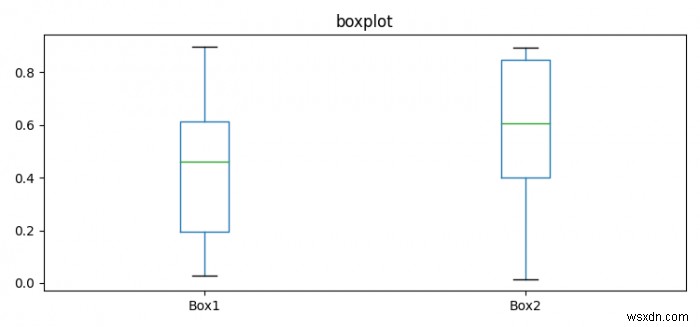 पंडों या Matplotlib में एक ग्राफ में कई बॉक्सप्लॉट प्लॉट करें 
