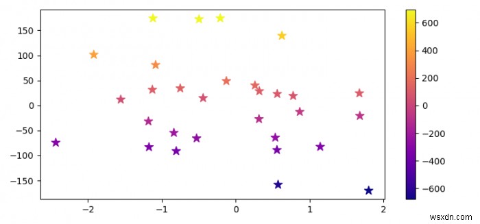 पायथन Matplotlib में एक बहुभिन्नरूपी फ़ंक्शन कैसे प्लॉट करें? 