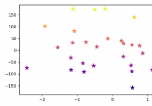 पायथन Matplotlib में एक बहुभिन्नरूपी फ़ंक्शन कैसे प्लॉट करें? 