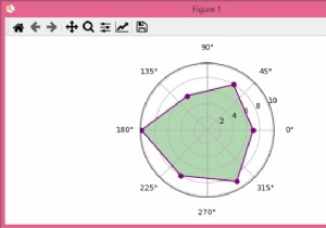 कैसे अजगर Matplotlib में एक बहुभुज रडार (मकड़ी) चार्ट बनाने के लिए? 