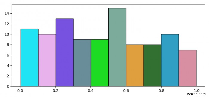 कैसे एक अजगर matplotlib हिस्टोग्राम में विभिन्न सलाखों के लिए अलग अलग रंग निर्दिष्ट करने के लिए? 