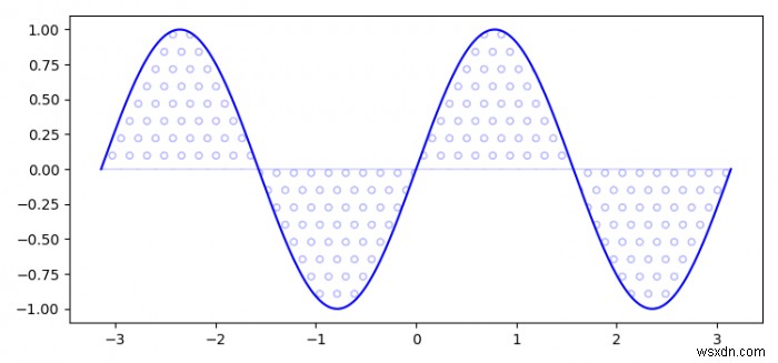 मैं matplotlib 2.0 में केवल हैच (कोई पृष्ठभूमि रंग नहीं) वाले क्षेत्र को कैसे भरूं? 