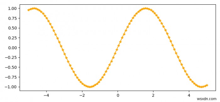 नारंगी के लिए एक लाइन रंग कैसे सेट करें, और Matplotlib में लाइन मार्कर निर्दिष्ट करें? 