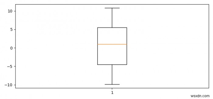 पाइथन Matplotlib का उपयोग करके बॉक्सप्लॉट की साजिश करते समय NaN मानों से कैसे निपटें? 