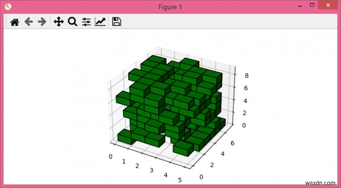 Matplotlib के साथ स्वरों का प्रतिनिधित्व करना 