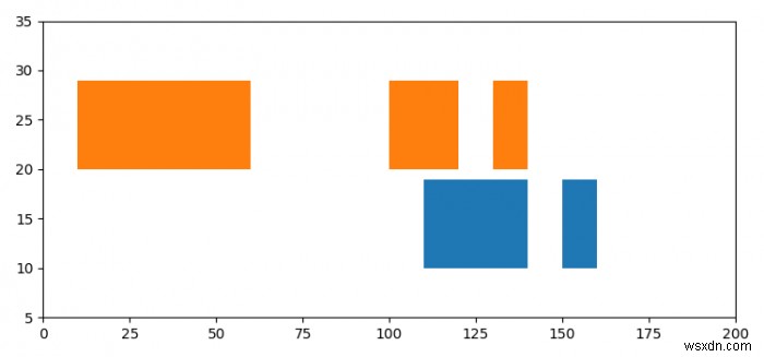 Matplotlib का उपयोग करके गैंट प्लॉट कैसे प्राप्त करें? 