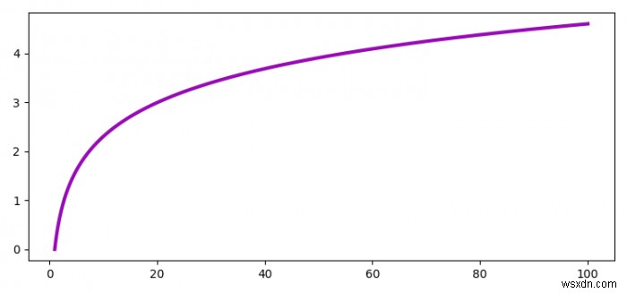 Matplotlib.pyplot में लाइन रंग पुनरावृत्ति से कैसे बचें? 