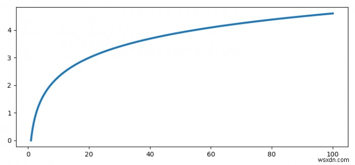 Matplotlib.pyplot में लाइन रंग पुनरावृत्ति से कैसे बचें? 