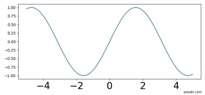 कैसे एक matplotlib साजिश में xticks फ़ॉन्ट आकार बदलने के लिए? 