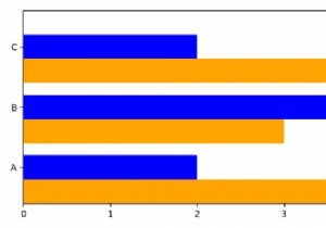 Matplotlib के साथ एक चार्ट में एकाधिक क्षैतिज सलाखों को कैसे प्लॉट करें? 