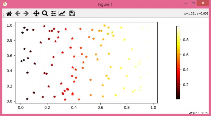 matplotlib में कलरबार स्थिति को दाईं ओर कैसे स्थानांतरित करें? 