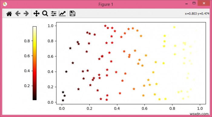 matplotlib में कलरबार स्थिति को दाईं ओर कैसे स्थानांतरित करें? 