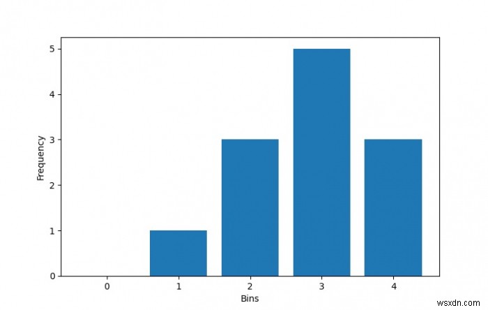 PyTorch में एक टेंसर के हिस्टोग्राम की गणना कैसे करें? 