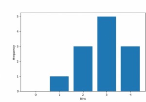 PyTorch में एक टेंसर के हिस्टोग्राम की गणना कैसे करें? 