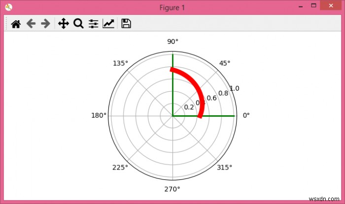 Matplotlib में ध्रुवीय साजिश में पाठ कैसे वक्र करें? 