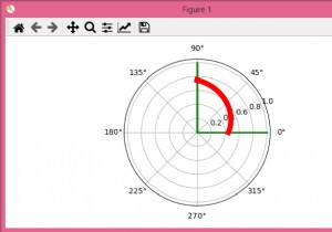 Matplotlib में ध्रुवीय साजिश में पाठ कैसे वक्र करें? 