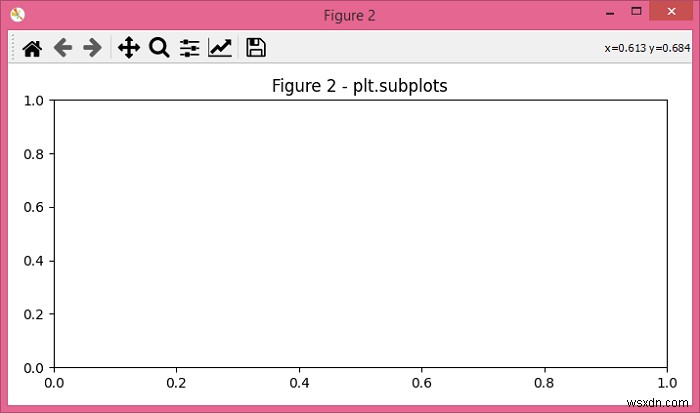 Matplotlib - plt.subplots () और plt.figure () के बीच अंतर 