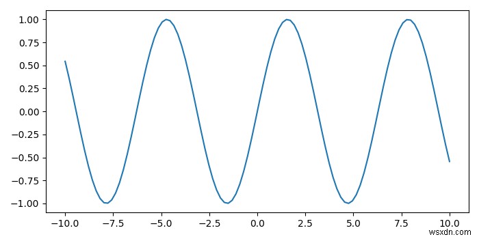 Matplotlib - माउस क्लिक पर एक बिंदु के निर्देशांक कैसे दिखाएं? 