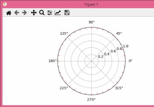 Matplotlib में ध्रुवीय साजिश के लिए मामूली टिक कैसे बनाएं? 