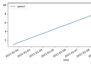 Matplotlib में पांडस डेटाफ्रेम में इंडेक्स वैल्यू के रूप में समय कैसे प्लॉट करें? 