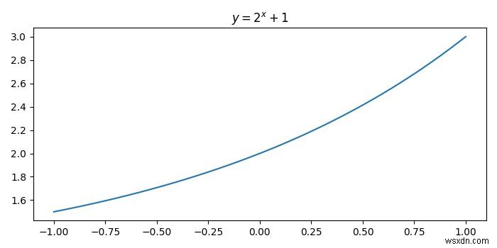 कैसे अजगर Matplotlib में एक घुमावदार रेखा के लिए एक शीर्षक डाल करने के लिए? 