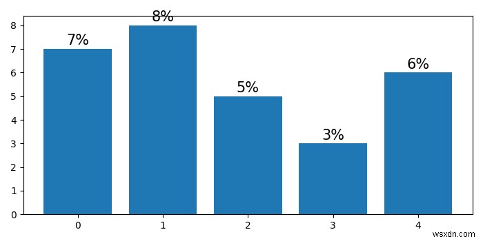 Matplotlib में बार चार्ट मानों को प्रतिशत में कैसे बदलें? 