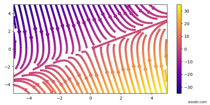 स्ट्रीमप्लॉट Matplotlib में कॉलोरमैप/लाइनविड्थ गुणवत्ता कैसे बढ़ाएं? 