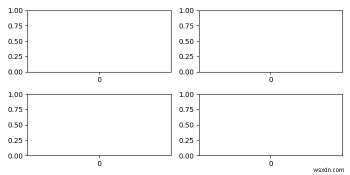 मल्टी-प्लॉट लेआउट के लिए Matplotlib/Seaborn सबप्लॉट्स के बीच की जगह को कैसे समायोजित करें? 