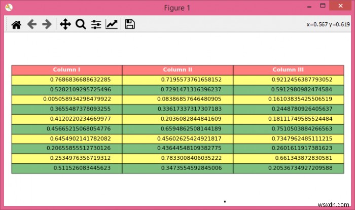 Matplotlib तालिका की पारदर्शिता/अपारदर्शिता को कैसे बदलें? 