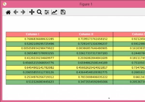 Matplotlib तालिका की पारदर्शिता/अपारदर्शिता को कैसे बदलें? 