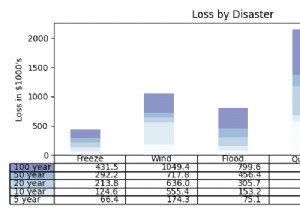 Matplotlib Python का उपयोग करके तालिका को X-अक्ष पर संरेखित करना 