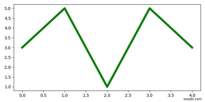 Matplotlib में एक पीडीएफ फाइल में कई आंकड़े सहेजे जा रहे हैं 