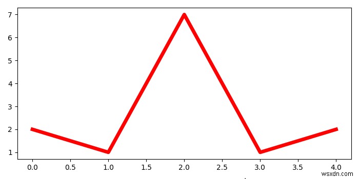 Matplotlib में एक पीडीएफ फाइल में कई आंकड़े सहेजे जा रहे हैं 