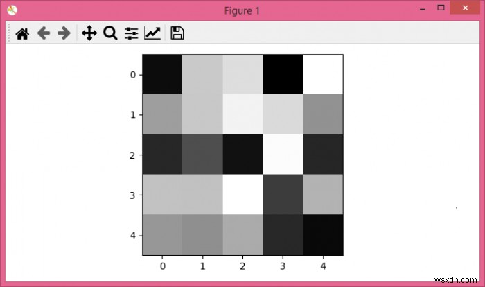जुपिटर नोटबुक में numpy 2D सरणी को ग्रेस्केल छवि के रूप में कैसे दिखाएं? 
