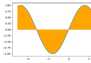 Matplotlib का उपयोग करके पायथन में वक्र और X-अक्ष के बीच के क्षेत्र को भरना 