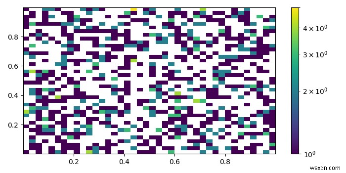 मैं matplotlib.pyplot में hist2d के साथ कलरबार का उपयोग कैसे करूं? 