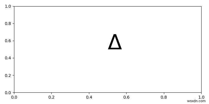 Matplotlib में यूनिकोड प्रतीकों का उपयोग कैसे करें? 