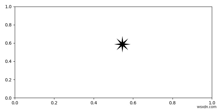 Matplotlib में यूनिकोड प्रतीकों का उपयोग कैसे करें? 