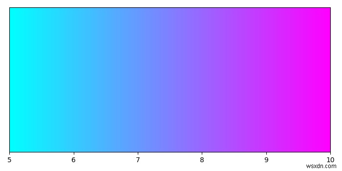 Matplotlib में संलग्न प्लॉट के बिना कलरबार कैसे बनाएं? 