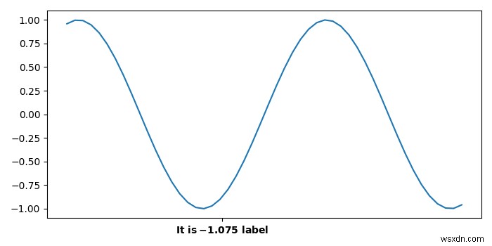 Matplotlib का उपयोग करके एक्स-अक्ष पर एक लेबल वाली टिक कैसे संलग्न करें? 