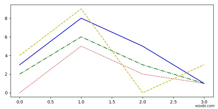 कैसे एक matplotlib आकृति पर रंग और लिनस्टाइल दोनों के माध्यम से साइकिल चलाने के लिए? 