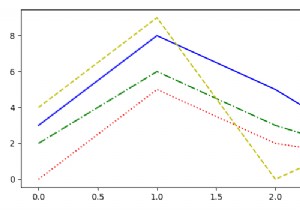 कैसे एक matplotlib आकृति पर रंग और लिनस्टाइल दोनों के माध्यम से साइकिल चलाने के लिए? 