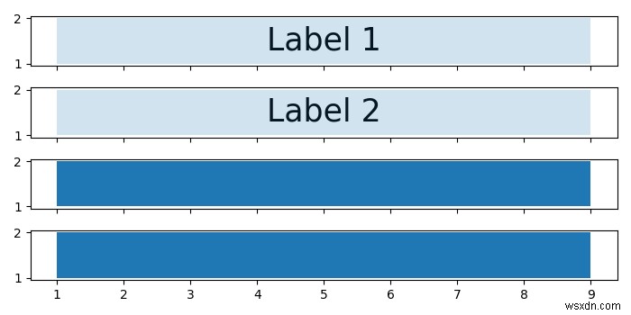 Matplotlib में लेबल को धुंधला किए बिना प्लॉट को बेहतर तरीके से कैसे व्यवस्थित करें? 