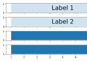 Matplotlib में लेबल को धुंधला किए बिना प्लॉट को बेहतर तरीके से कैसे व्यवस्थित करें? 